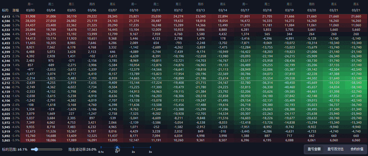 教学中心- 从基础到高级的期权波动率学习课程| OpenVlab