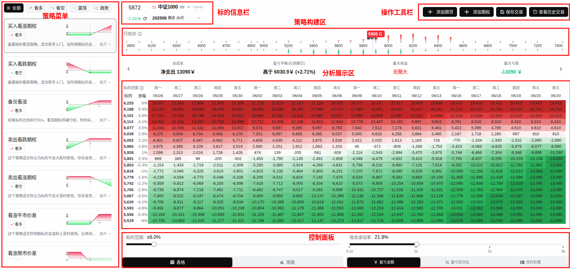 教学中心- 从基础到高级的期权波动率学习课程| OpenVlab